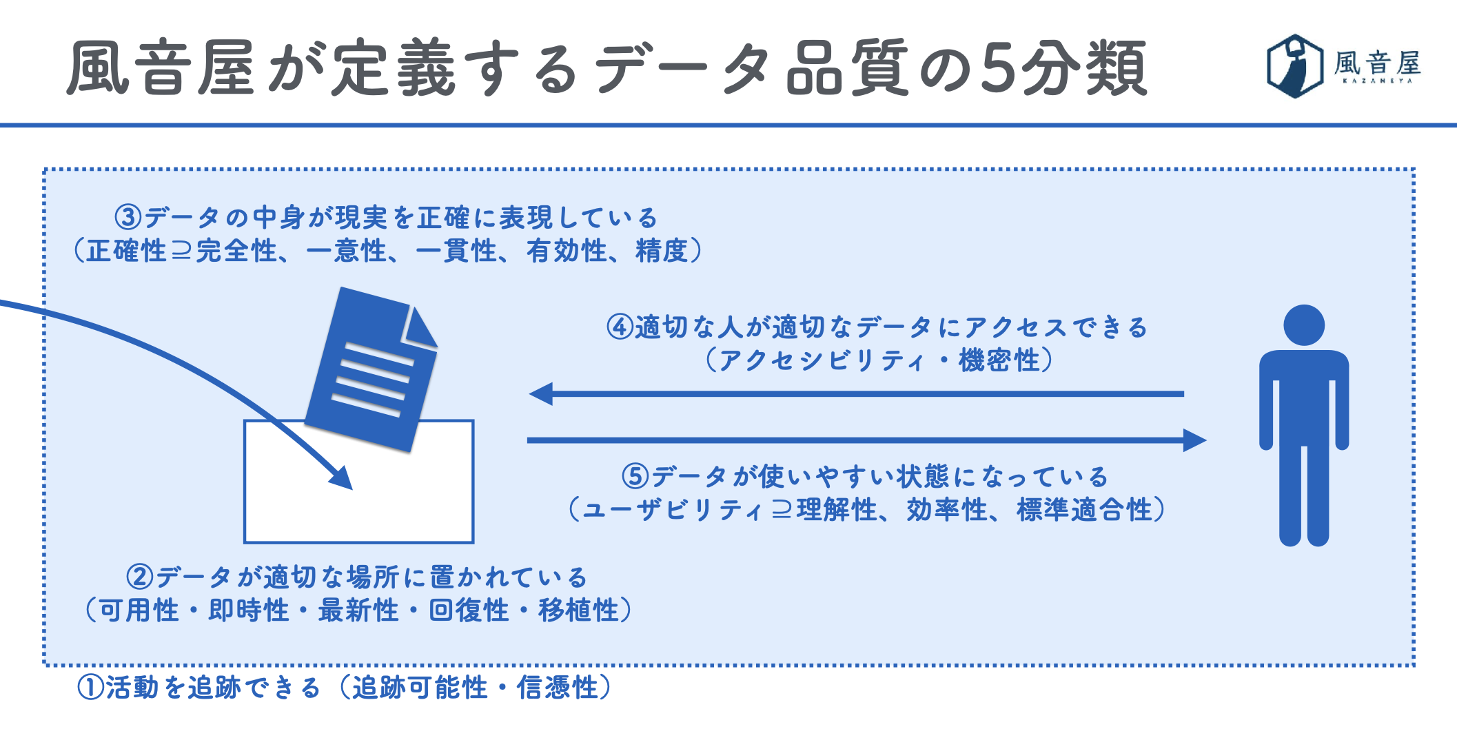 5つの分類の関係
